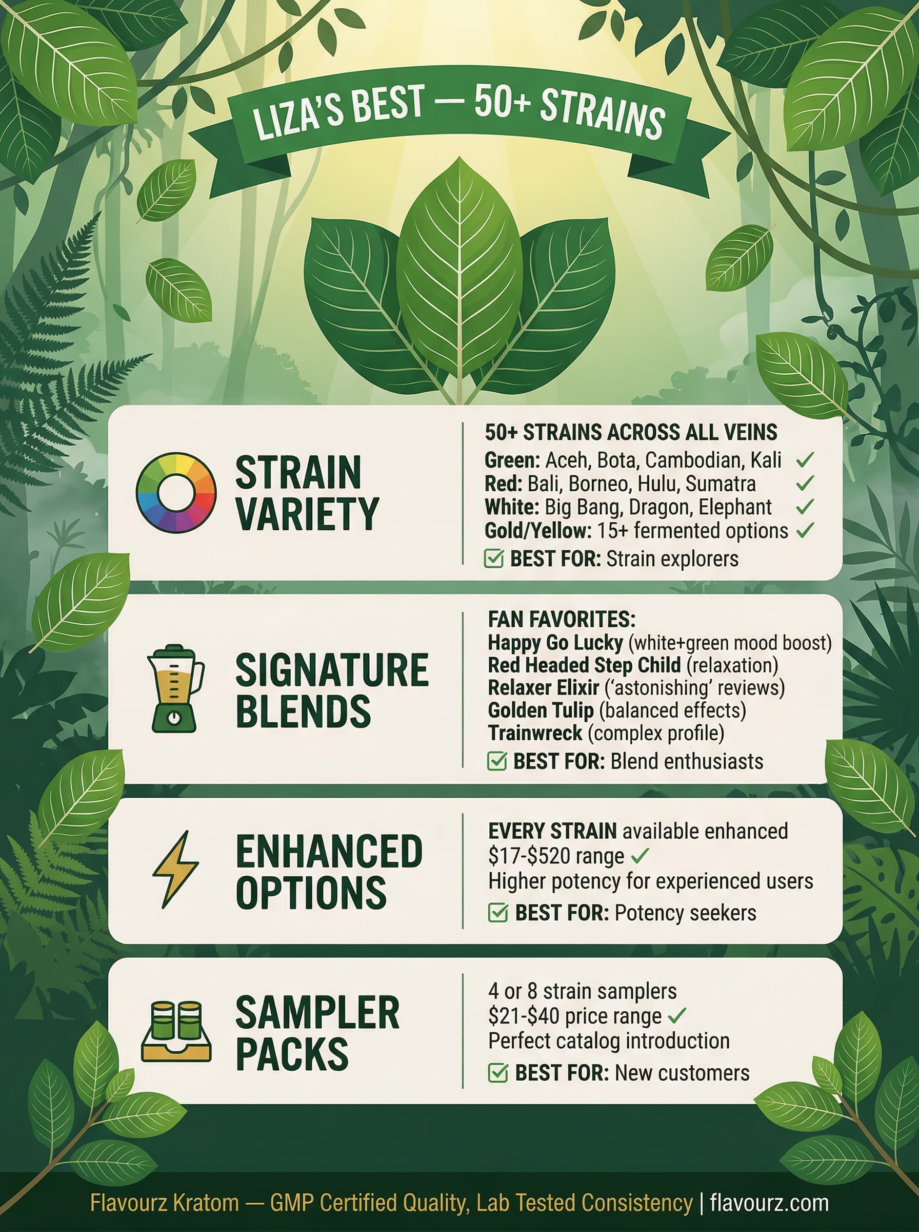 infographic for Liza's Botanicals Product Selection Overview kratom
